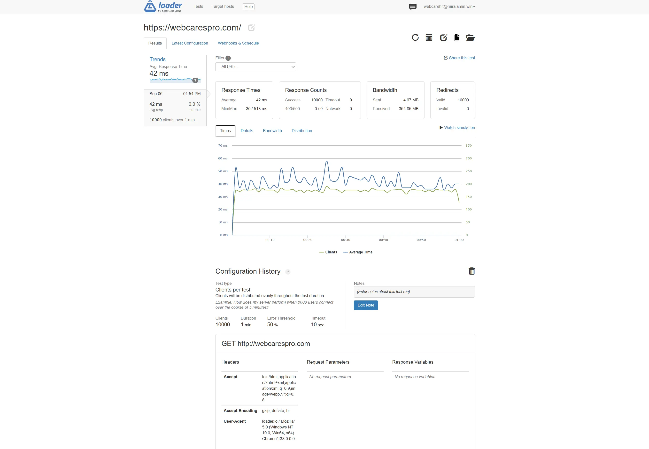 Loader.io Concurrency Stress Test - 42ms Latency Loader.io Traffic Stress Test for WebCare Pro showing 42ms average response time under massive 100,000 traffic load