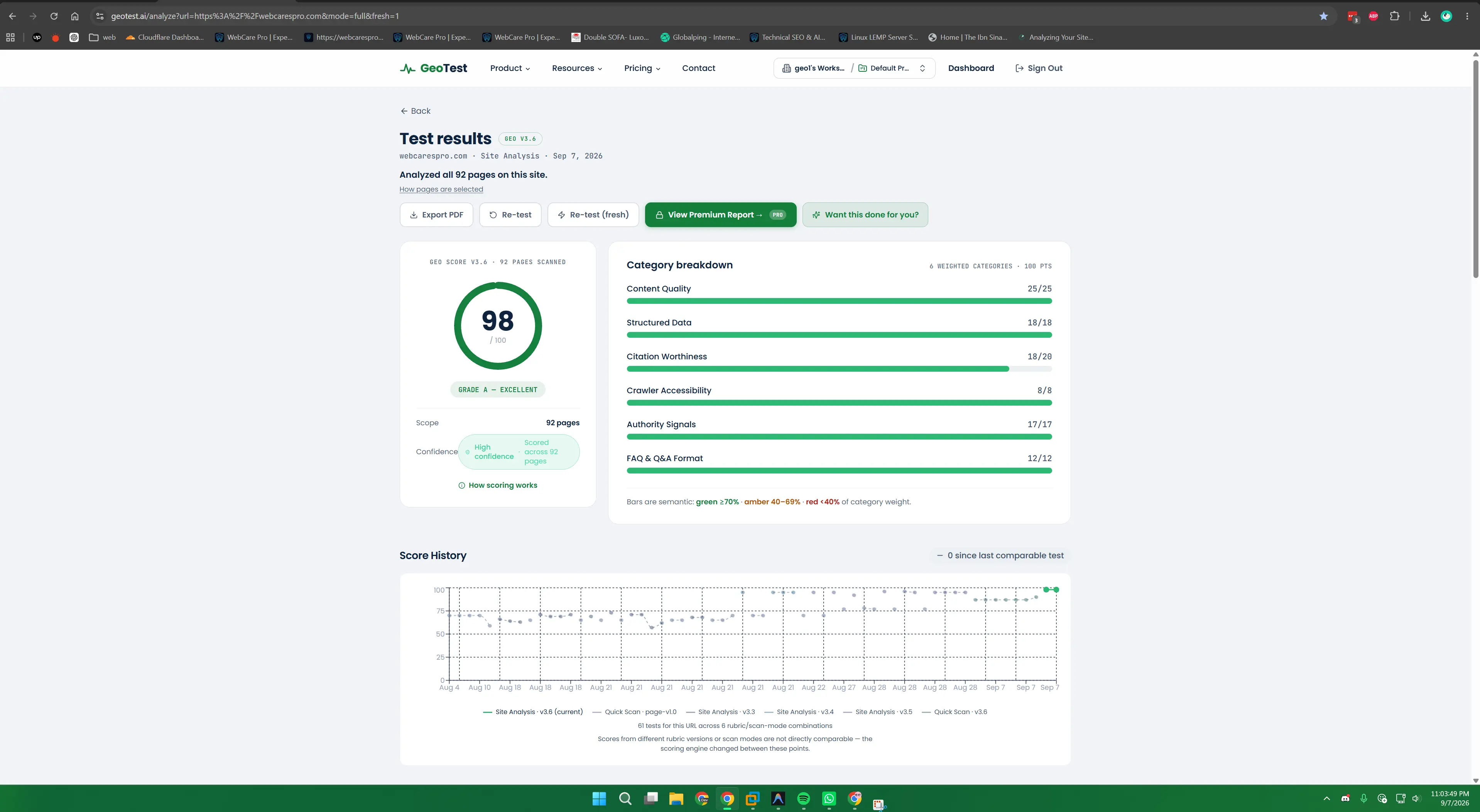 GeoTest.ai 98/100 Grade A Excellent GEO Analysis across 92 pages